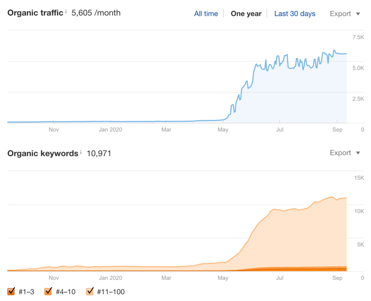 increase-seo-traffic-mental-healthcare