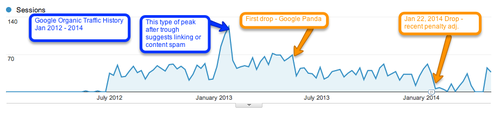 Analytics-Organic-Traffic-Drop-2014.png