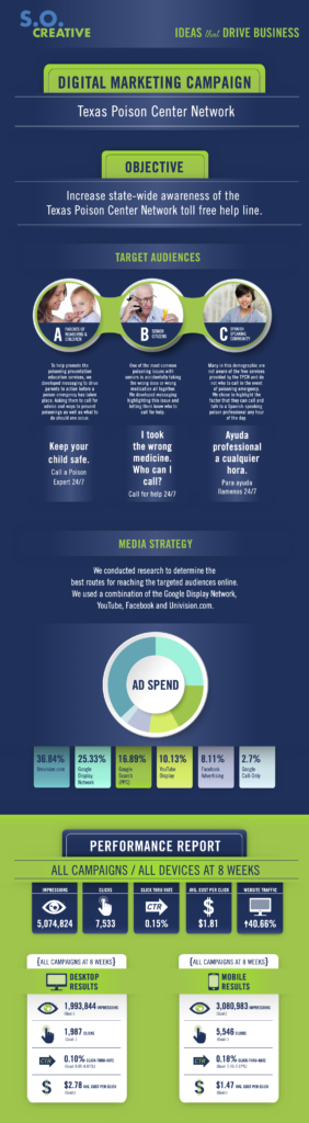 TPCN CASE STUDY copy