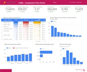 Google Data Studio Dashboard Example